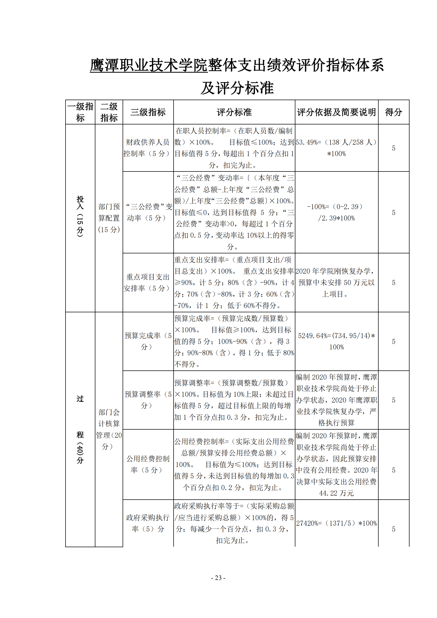 全年免费综合资料大全